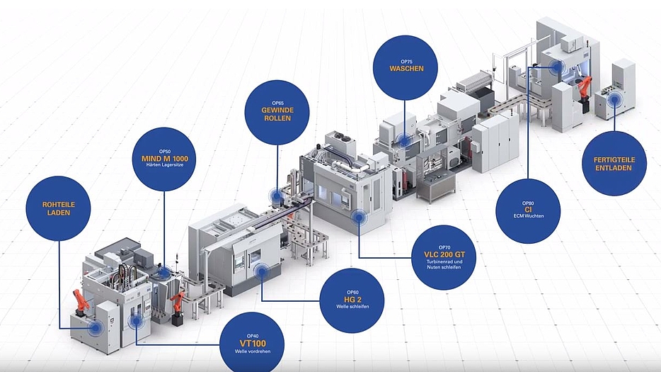 Turbocharger Line from EMAG