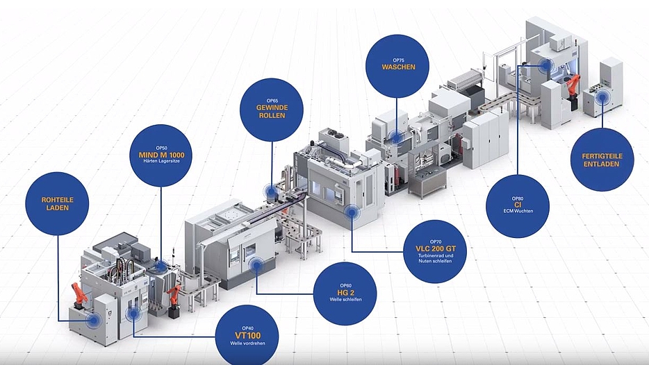 Turbocharger Line from EMAG