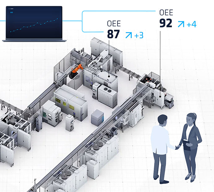 EDNA ONE interface, which shows real-time monitoring and analysis of relevant machine data for rapid process optimization. 