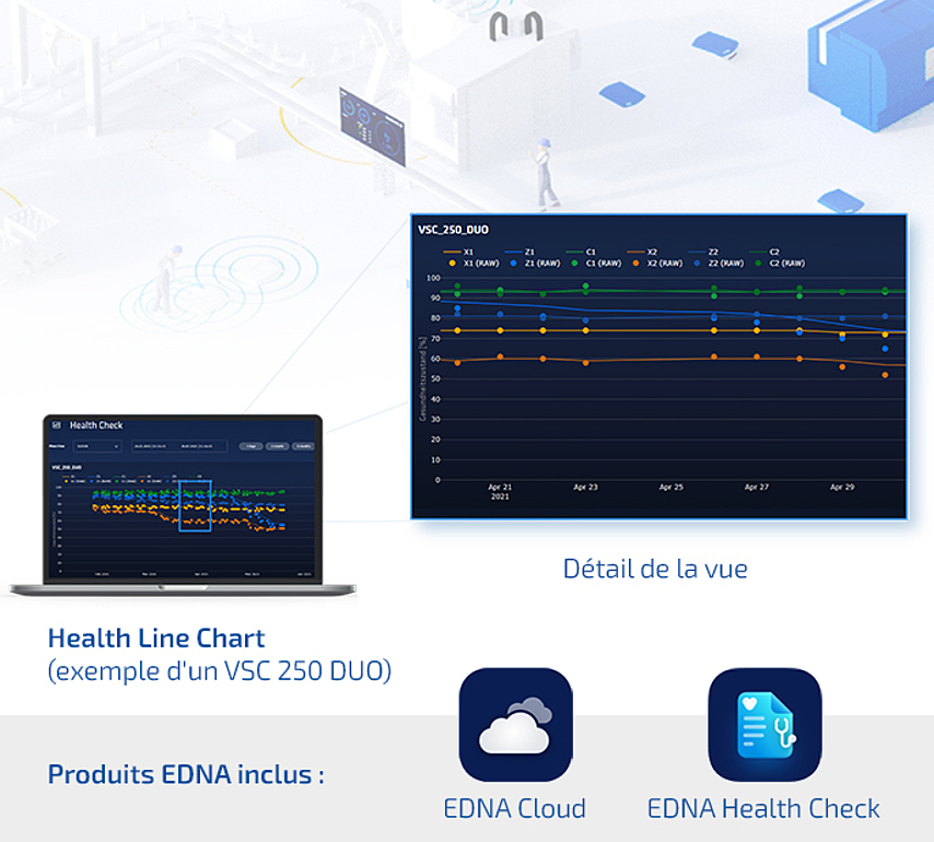 Maintenance automatisée avec EDNA ONE EDNA Health Check est un système de surveillance de la santé des machines.