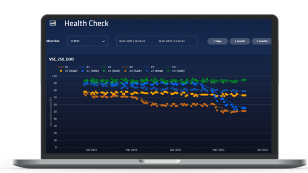 Health Check + NEURON 3DG – Automated Condition Monitoring and Predictive Maintenance for Your Machines