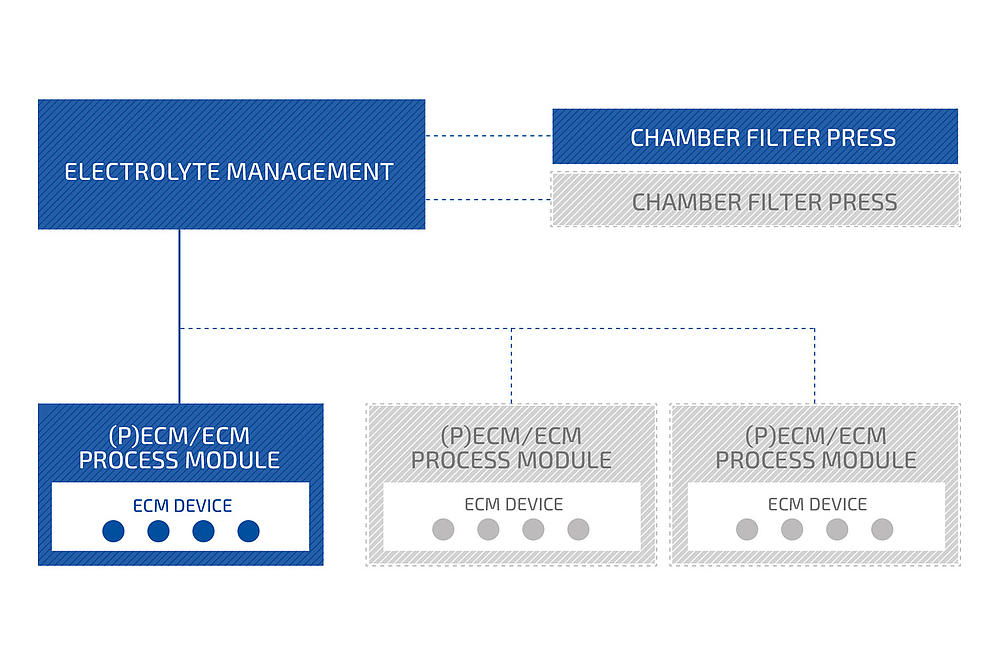 Elektrolyte Management