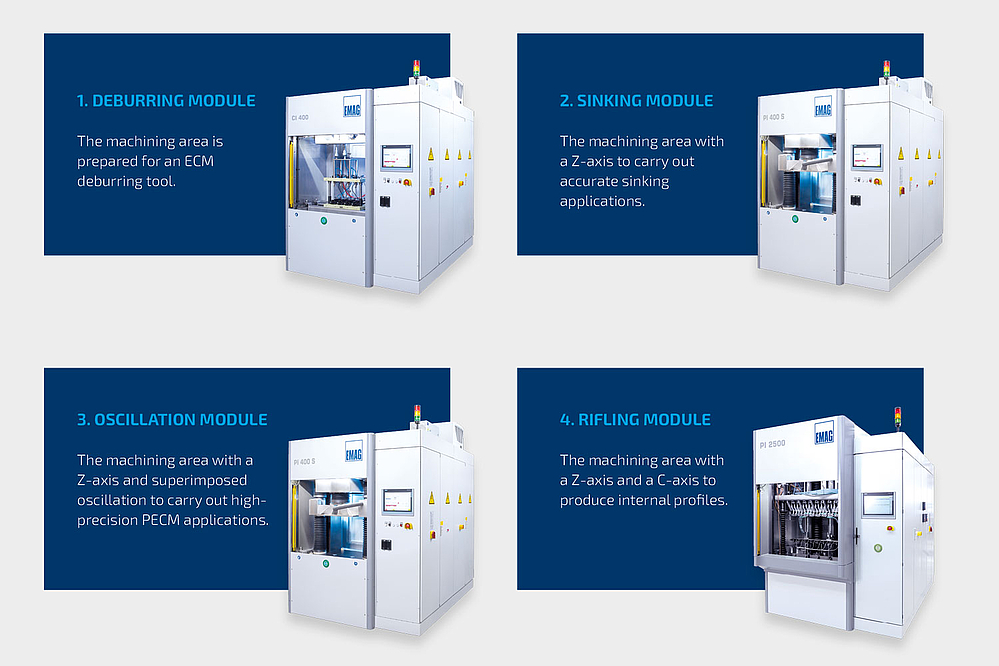 Basic modules of ECM