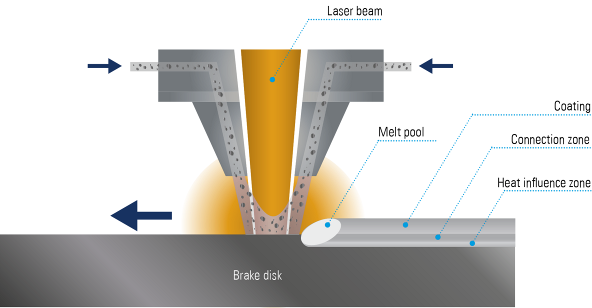 Conception de l'outil laser dans l'ELC 450 LMD d'EMAG