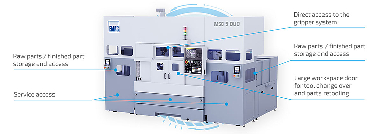 MSC 5 DUO lathe with large front opening for easy tool changes, optimum access to chucks and strategically arranged maintenance points that significantly reduce set-up and maintenance times.