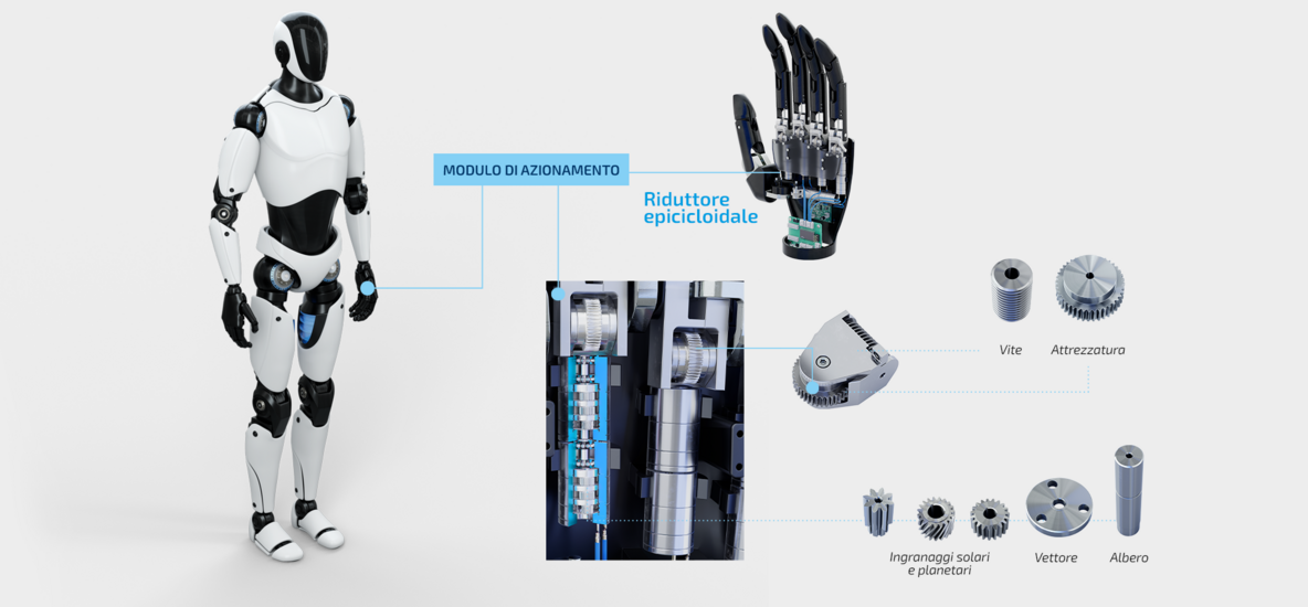 Mano robotica con modulo di azionamento e componenti di trasmissione per il movimento delle dita 