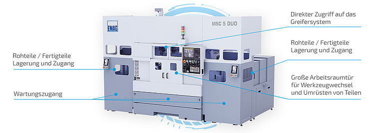 MSC 5 DUO Drehmaschine mit großer Frontöffnung für einfachen Werkzeugwechsel, optimalen Zugang zu Spannmitteln und strategisch angeordneten Wartungspunkten, die Rüst- und Instandhaltungszeiten deutlich reduzieren.
