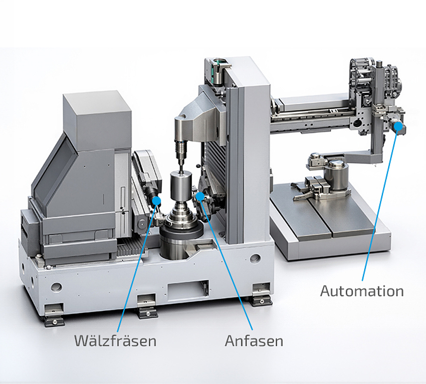 Prozessdarstellung der Wälzfräsmaschine CLC 200 HC mit integrierter Anfasstation. Wälzfräsen und Entgraten erfolgen in einer Aufspannung. 