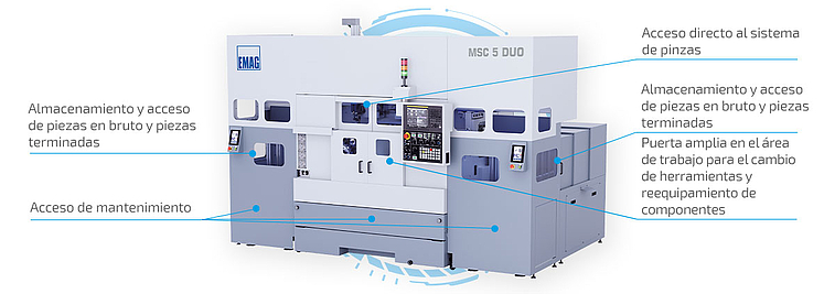 El Torno MSC 5 DUO de EMAG con una gran abertura frontal para facilitar el cambio de herramientas, acceso óptimo a los dispositivos de sujeción y puntos de mantenimiento dispuestos estratégicamente que reducen considerablemente los tiempos de preparación y mantenimiento.