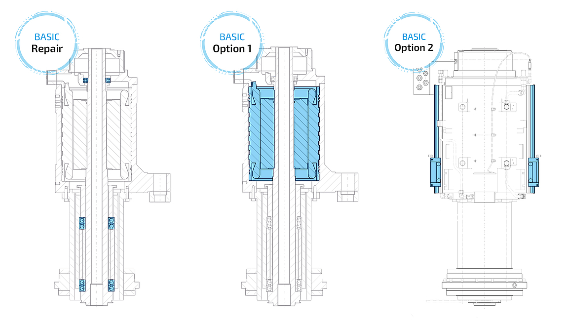 Spindle "Basic Repair“ program