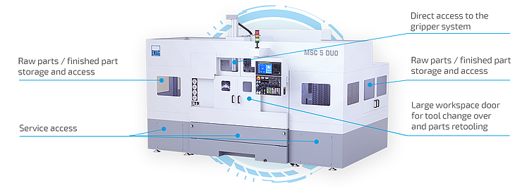 Optimum accessibility of the MSC 5 DUO CNC lathe MSC 5 DUO lathe with large front opening for easy tool changes, optimum access to chucks and strategically arranged maintenance points that significantly reduce set-up and maintenance times.