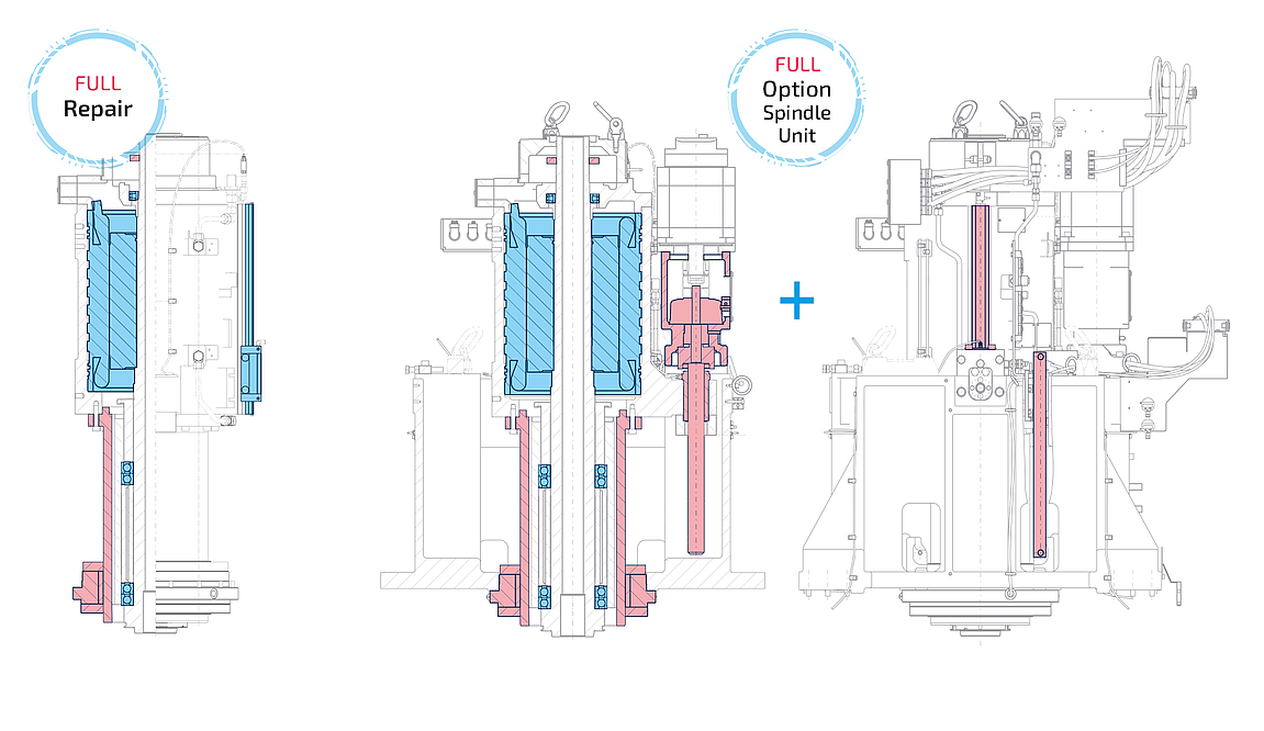 Spindle "Full Repair“ program