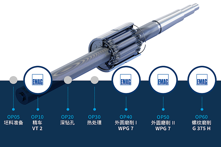 行星滚柱丝杠加工的图形工艺链