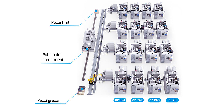 Sistema di produzione ad alte prestazioni EMAG per munizioni di mezzi blindati con 16 torni VL 8 Linea di produzione EMAG completamente automatica con 16 torni VL 8 in suddivisi in quattro celle di produzione (OP 10-1, OP 10-2, OP 10-3, OP 20) per la lavorazione di grandi volumi di munizioni da 120 mm per mezzi corazzati. con alimentazione per i pezzi grezzi, pulizia integrata e stoccaggio automatico dei pezzi lavorati.