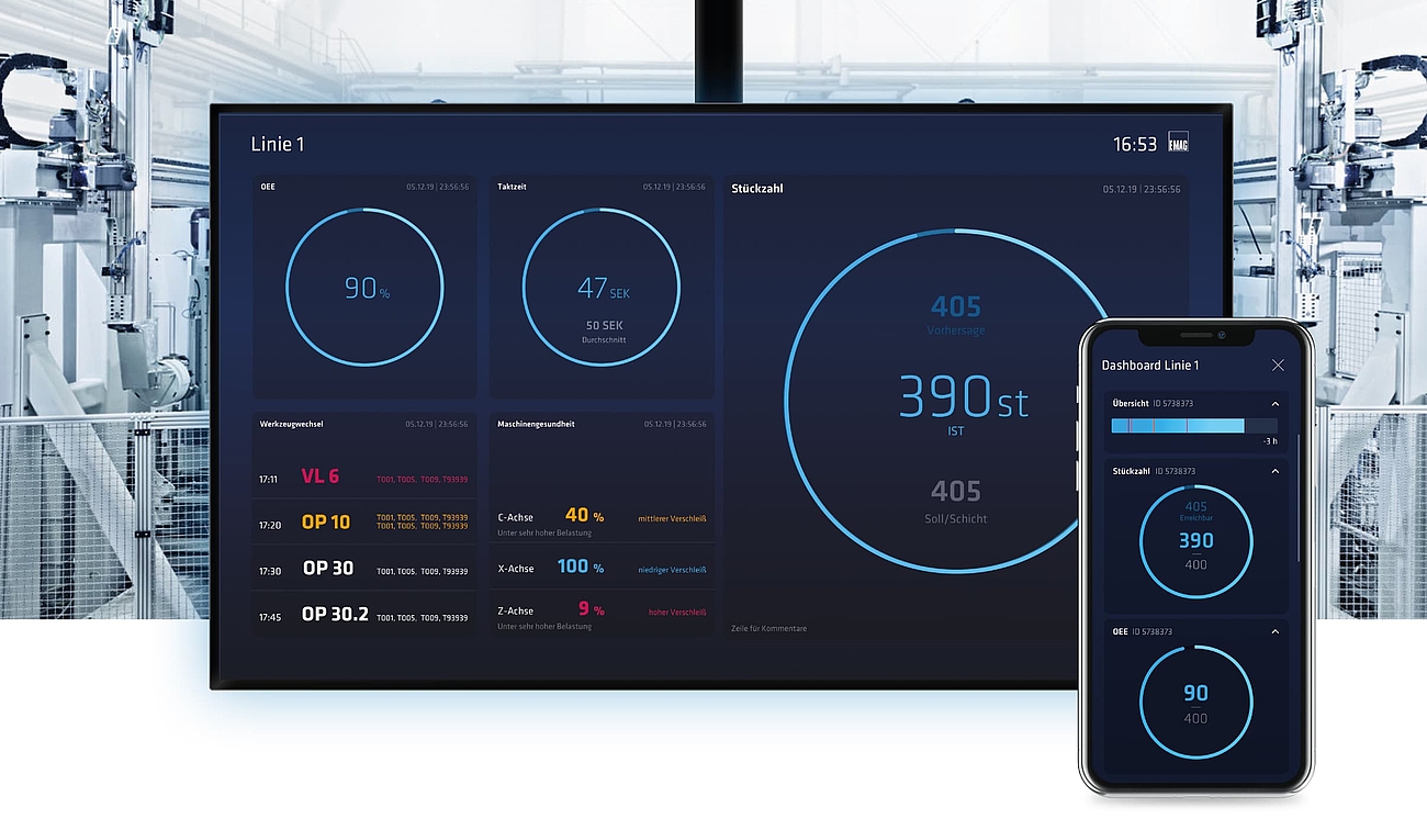 Lifeline Dashboards – Visualizing machine data