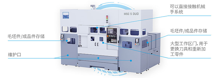 MSC 5 DUO 车床的前端开口较大，便于更换刀具，夹紧装置的最佳检修位置以及前期规划好的维护点，大大减少了安装和维护时间。