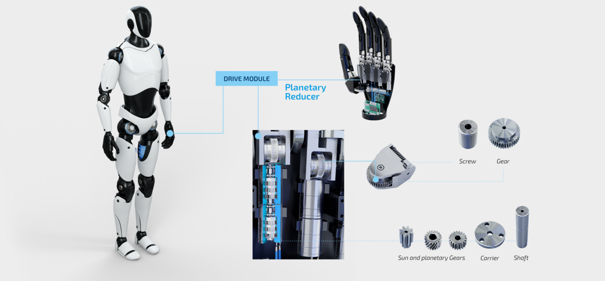 Robotic hand with drive module and gear components for finger movement 