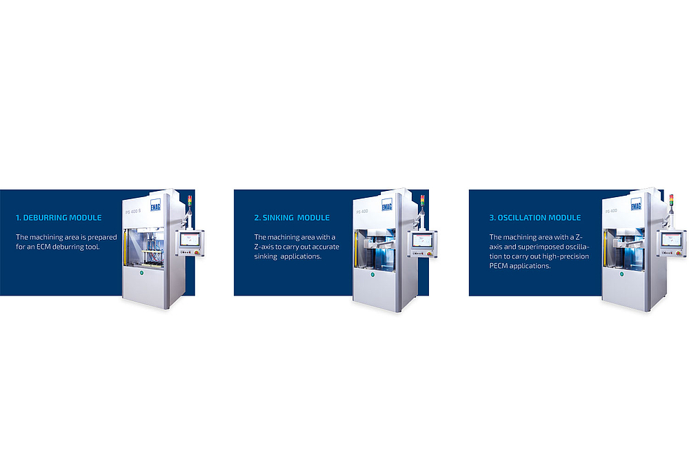 Basic modules of the machine