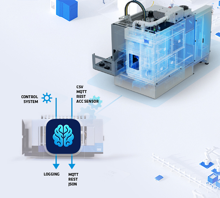 The central interface for managing machine data