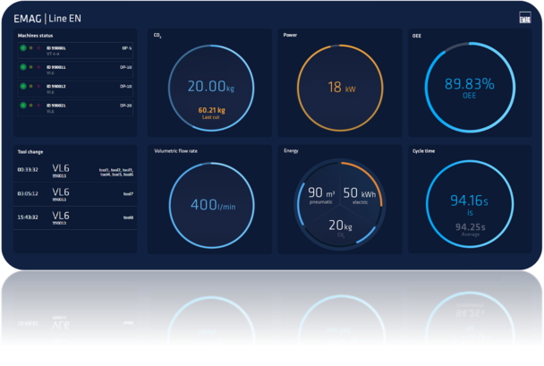 With the EMAG Energy Monitor, users can keep an eye on the consumption data of their machines.