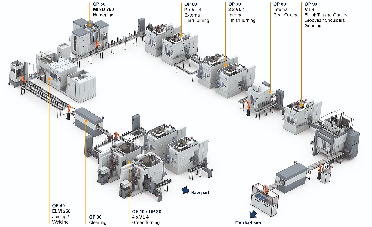조립형 회전자 축: 전기 모터용 회전자 축 생산 시스템