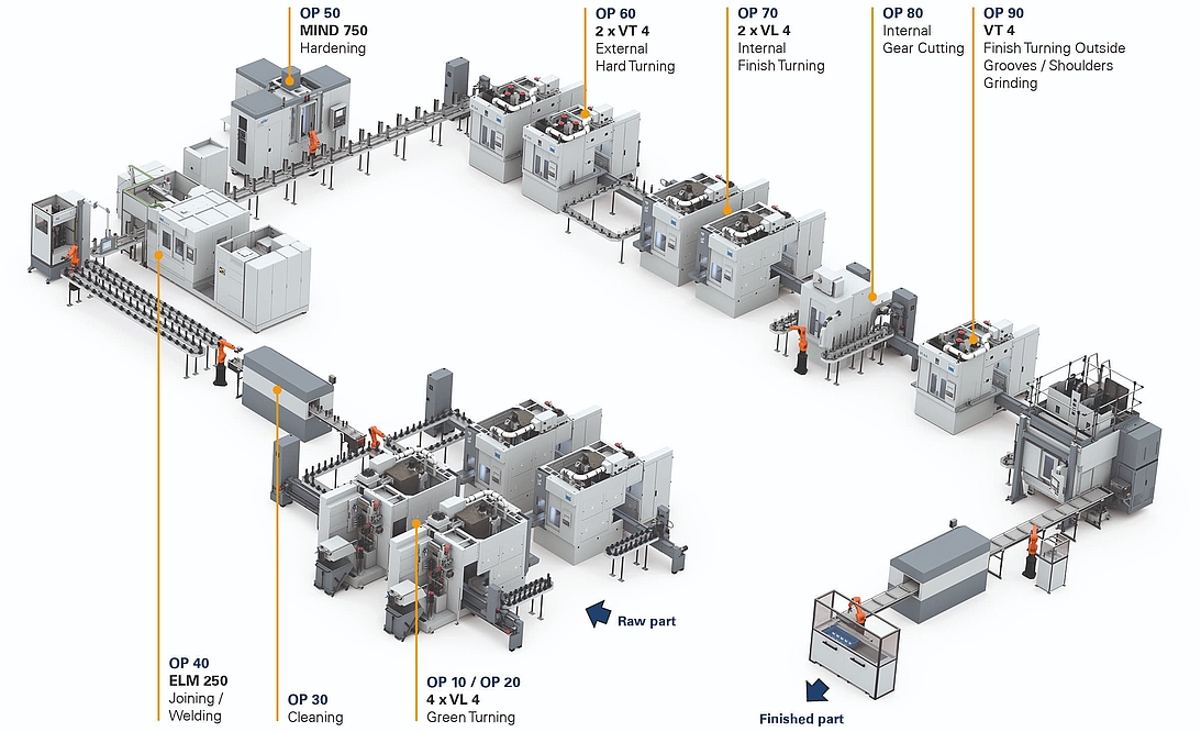 装配式转子轴：用于电动机转子轴的生产系统