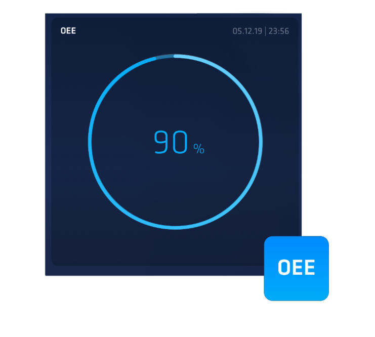 OEE - Visualize Advanced App