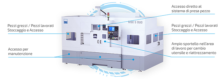 Accessibilità ottimale del tornio CNC MSC 5 DUO Tornio MSC 5 DUO con ampio sportello frontale per facilitare il cambioi utensili, accesso ottimale alle attrezzature di bloccaggio e ai punti di manutenzione, disposti ergonomicamente, che riducono i tempi di allestimento e manutenzione.