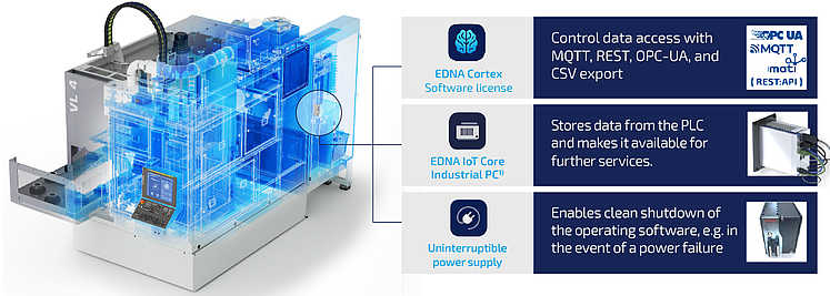 IoT-Retrofit d'EMAG