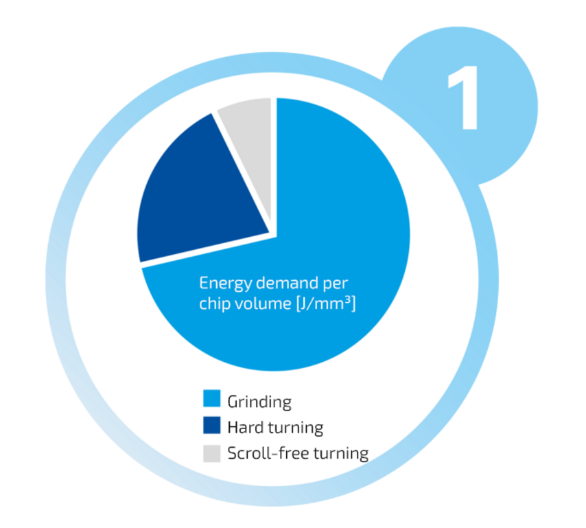 Optimización de los procesos de fabricación en EMAG para aumentar la eficiencia energética y la productividad.