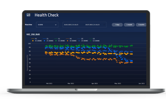 HEALTH CHECK + NEURON 3DG – Automatisierte Zustandsüberwachung und vorausschauende Wartung für Ihre Maschinen