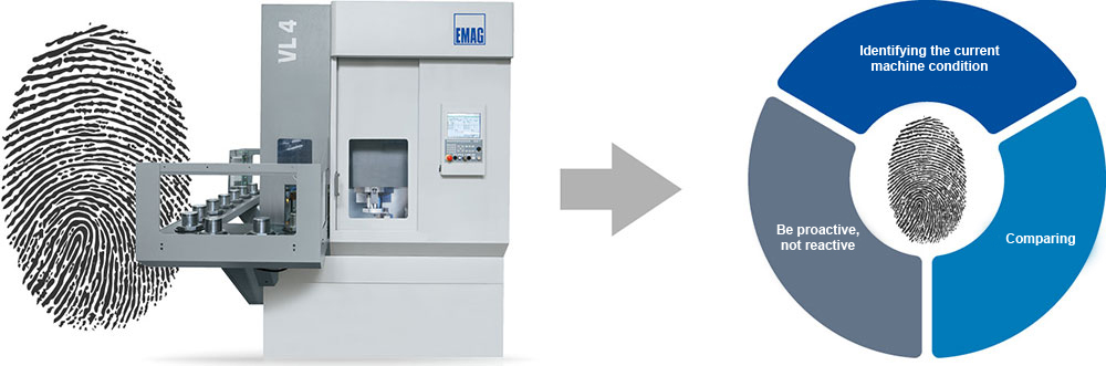 EMAG Fingerprint – Beurteilung des Maschinenzustands – jederzeit