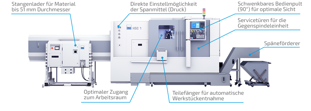 Drehmaschine HSC 1 – Bedienerfreundlich und wartungsoptimiert Drehmaschine HSC 1 mit Stangenlader, Bedienpult und Späneförderer für eine komfortable Bedienung und einfache Wartung