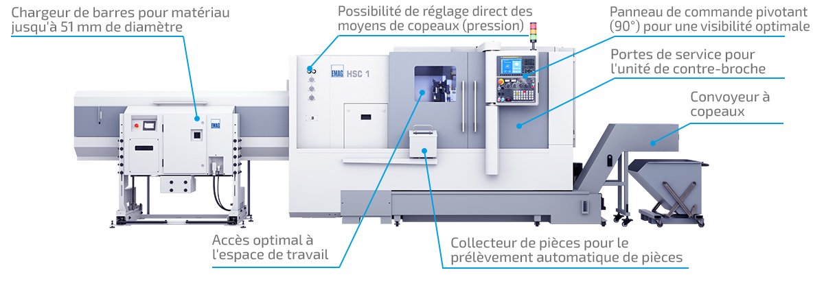 Tour HSC 1 - Confort d'utilisation et maintenance optimisée Tour HSC 1 avec ravitailleur de barres, pupitre de commande et convoyeur de copeaux pour une utilisation confortable et un entretien facile