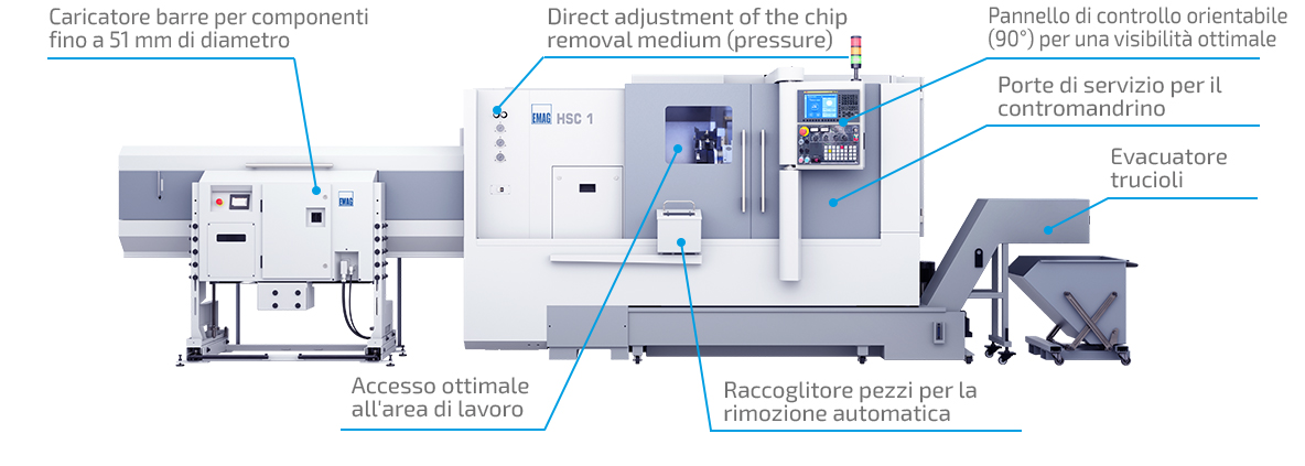 Tornio HSC 1 - Facile da utilizzare e ottimizzato per la manutenzione Tornio HSC 1 con caricatore barre, pannello di controllo e trasportatore trucioli per un funzionamento semplice e una facile manutenzione