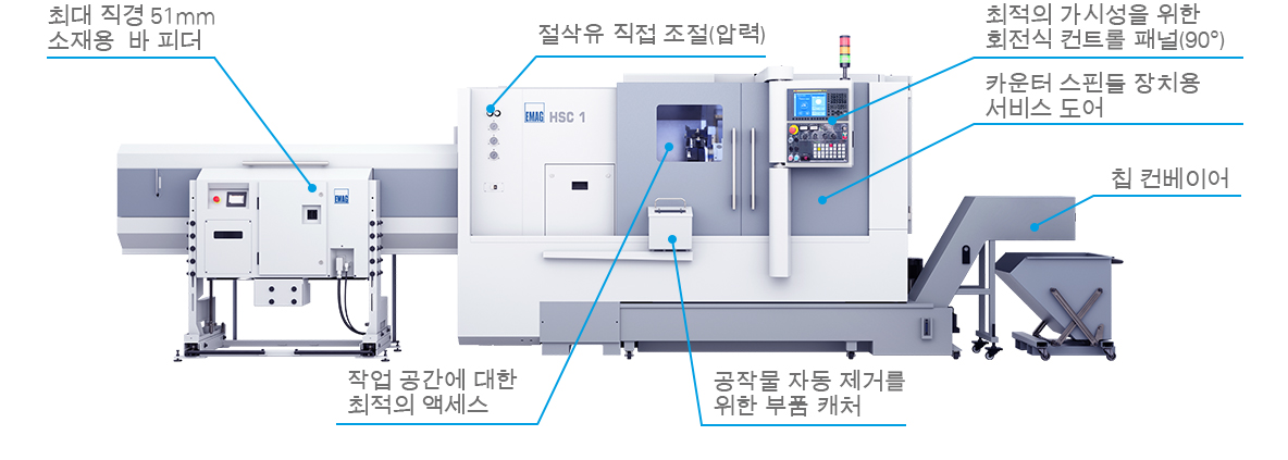 편리한 작동과 손쉬운 유지보수를 위한  바 피더, 제어 패널 및 칩 컨베이어가 장착된 HSC 1 선반
