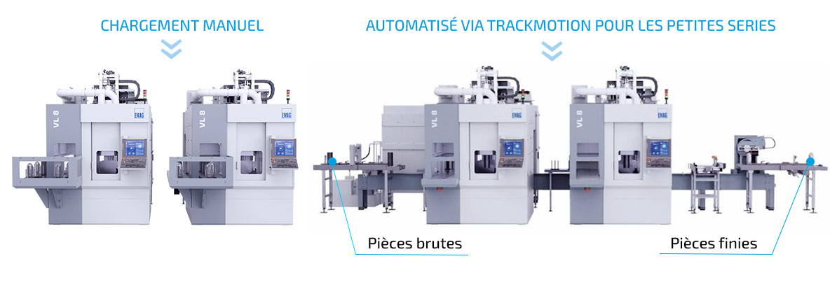 EMAG VL 8 Système de fabrication pour munitions de 120 mm - Concept à 2 machines Système de fabrication EMAG avec deux tours VL 8 pour la fabrication de douilles de munitions de chars de 120 mm, représenté dans deux configurations : avec chargement manuel (à gauche) et avec automatisation TrackMotion (à droite) pour les petites tailles de lots.