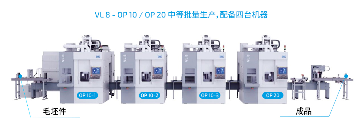 配备四台埃马克 VL 8 车床的自动化生产线，用于生产 120 毫米弹壳，包括三道 OP 10 加工工序和一道 OP 20 加工工序，配有集成工件输送系统，适用于中等产量的生产。