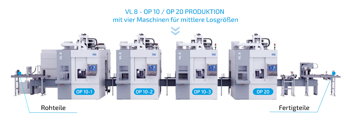 EMAG 4-Maschinen-Linie für hocheffiziente Fertigung von Panzermunition Automatisierte Produktionslinie mit vier EMAG VL 8 Drehmaschinen für die Fertigung von 120-mm-Panzermunitionshüllen, bestehend aus drei OP-10-Prozessen und einem OP-20-Prozess mit integriertem Werkstücktransport für mittlere Produktionsvolumen.
