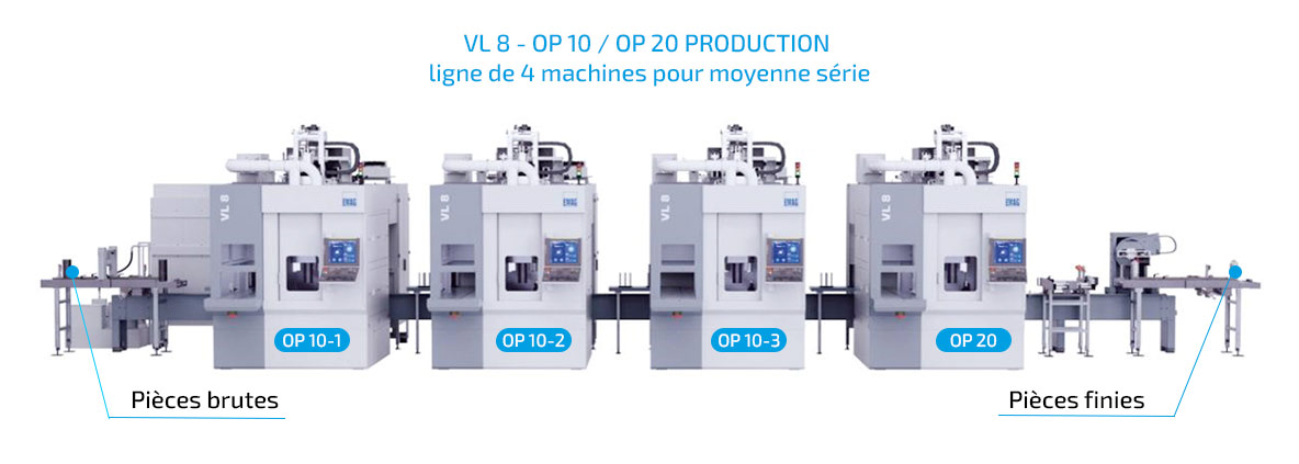 Ligne EMAG à 4 machines pour une fabrication hautement efficace de munitions Ligne de production automatisée avec quatre tours EMAG VL 8 pour la fabrication de munitions de chars de 120 mm, composée de trois processus OP-10 et d'un processus OP-20 avec transport de pièces intégré pour des volumes de production moyens.