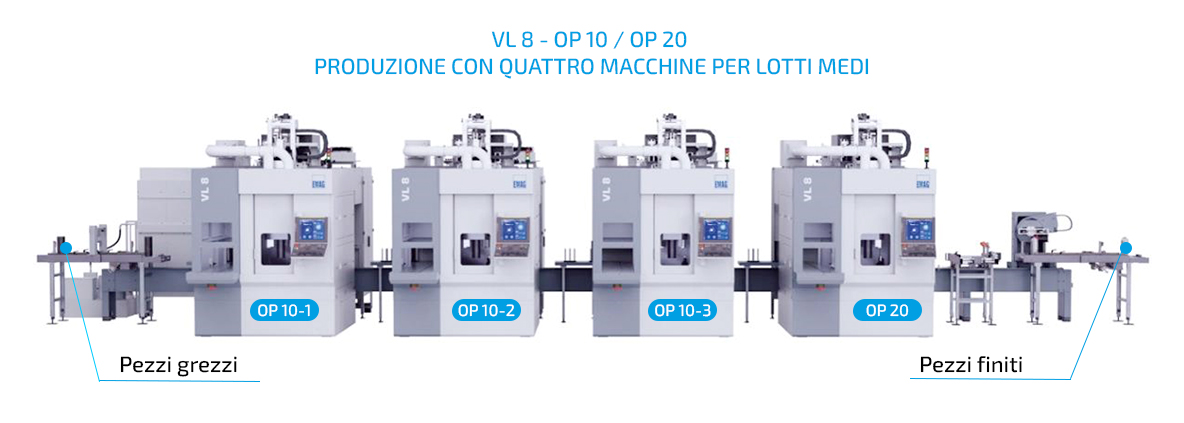 Linea EMAG a 4 macchine per una produzione altamente efficiente di munizioni per mezzi corazzati Linea di produzione automatizzata con quattro torni EMAG VL 8 per la produzione di munizioni da 120 mm per mezzi corazzati, composta da tre p fasi di OP 10 e una di OP 20 con trasporto pezzi integrato per volumi di produzione medi.