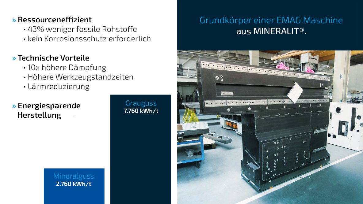 Vergleichsdiagramm, das die Energieeinsparung von über 60 % durch die Verwendung von Mineralit im Vergleich zur herkömmlichen Stahlgussproduktion zeigt.