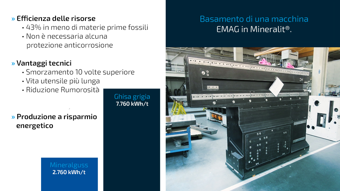 Diagramma di confronto che mostra un risparmio energetico di oltre il 60% grazie all'uso della mineralite rispetto alla produzione convenzionale di acciaio fuso.