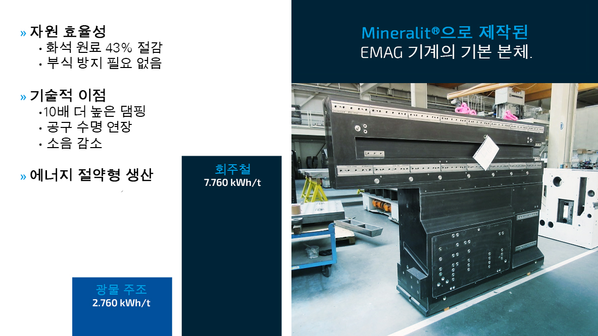 기존 주강 생산과 비교하여 미네랄라이트 사용으로 60% 이상의 에너지 절감 효과를 보여주는 비교 도표.